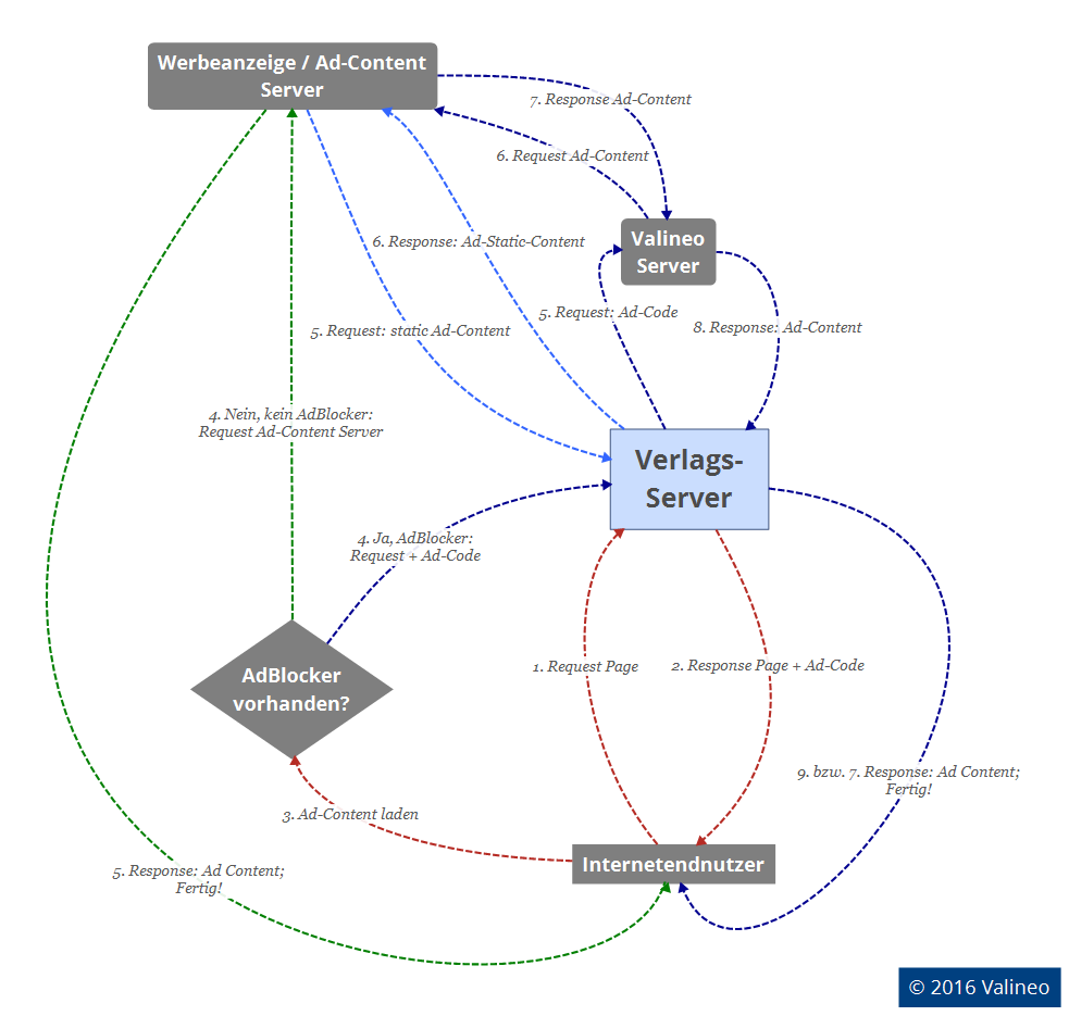 Schematische Darstellung